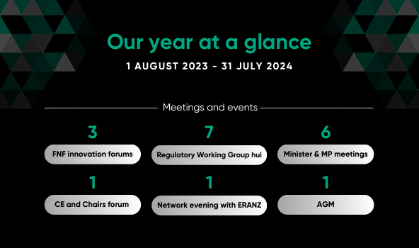 ENA annual report 2023-2024 image