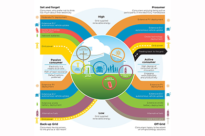 Network Transformation Roadmap launched image